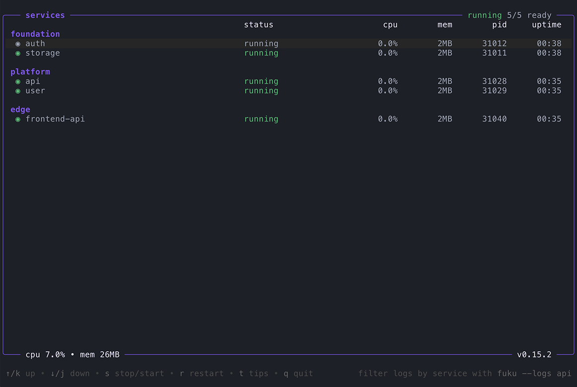 Fuku interactive TUI showing running services